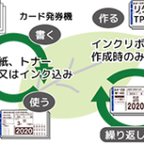 「経済性と環境性」に情報を追加しました